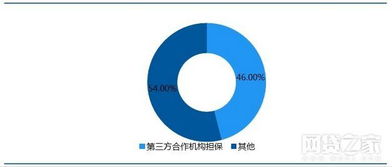 去剛兌時代，有融資性擔保的P2P是否真能高枕無憂？